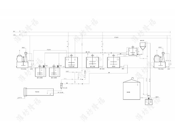 2011-703 氨酸法(噴漿)造粒復合肥設備