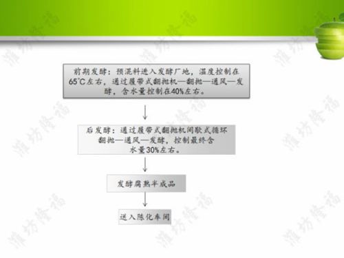 5萬噸牛(羊)糞擠壓有機肥